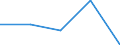 CN 72223010 /Exports /Unit = Prices (Euro/ton) /Partner: Ivory Coast /Reporter: European Union /72223010:Other Bars and Rods of Stainless Steel, Hot-rolled, Hot-drawn or Hot-extruded, not Further Worked Than Clad