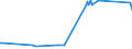 CN 72223051 /Exports /Unit = Prices (Euro/ton) /Partner: Liechtenstein /Reporter: Eur27_2020 /72223051:Other Bars and Rods of Stainless Steel, Containing by Weight >= 2,5% of Nickel, Forged