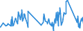 CN 72223051 /Exports /Unit = Prices (Euro/ton) /Partner: Latvia /Reporter: Eur27_2020 /72223051:Other Bars and Rods of Stainless Steel, Containing by Weight >= 2,5% of Nickel, Forged