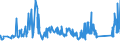 CN 72223051 /Exports /Unit = Prices (Euro/ton) /Partner: Lithuania /Reporter: Eur27_2020 /72223051:Other Bars and Rods of Stainless Steel, Containing by Weight >= 2,5% of Nickel, Forged