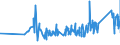 CN 72223051 /Exports /Unit = Prices (Euro/ton) /Partner: Ukraine /Reporter: Eur27_2020 /72223051:Other Bars and Rods of Stainless Steel, Containing by Weight >= 2,5% of Nickel, Forged