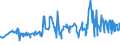 CN 72223051 /Exports /Unit = Prices (Euro/ton) /Partner: Russia /Reporter: Eur27_2020 /72223051:Other Bars and Rods of Stainless Steel, Containing by Weight >= 2,5% of Nickel, Forged