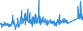 CN 72223051 /Exports /Unit = Prices (Euro/ton) /Partner: Slovenia /Reporter: Eur27_2020 /72223051:Other Bars and Rods of Stainless Steel, Containing by Weight >= 2,5% of Nickel, Forged