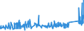 CN 72223051 /Exports /Unit = Prices (Euro/ton) /Partner: Croatia /Reporter: Eur27_2020 /72223051:Other Bars and Rods of Stainless Steel, Containing by Weight >= 2,5% of Nickel, Forged