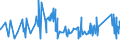 CN 72223051 /Exports /Unit = Prices (Euro/ton) /Partner: Bosnia-herz. /Reporter: Eur27_2020 /72223051:Other Bars and Rods of Stainless Steel, Containing by Weight >= 2,5% of Nickel, Forged