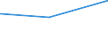 CN 72223051 /Exports /Unit = Prices (Euro/ton) /Partner: For.jrep.mac /Reporter: Eur27_2020 /72223051:Other Bars and Rods of Stainless Steel, Containing by Weight >= 2,5% of Nickel, Forged