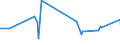 CN 72223051 /Exports /Unit = Prices (Euro/ton) /Partner: Algeria /Reporter: Eur27_2020 /72223051:Other Bars and Rods of Stainless Steel, Containing by Weight >= 2,5% of Nickel, Forged