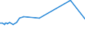 CN 72223051 /Exports /Unit = Prices (Euro/ton) /Partner: Guatemala /Reporter: Eur27_2020 /72223051:Other Bars and Rods of Stainless Steel, Containing by Weight >= 2,5% of Nickel, Forged