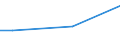 CN 72223051 /Exports /Unit = Prices (Euro/ton) /Partner: Nl Antilles /Reporter: Eur27 /72223051:Other Bars and Rods of Stainless Steel, Containing by Weight >= 2,5% of Nickel, Forged