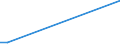 KN 72223098 /Exporte /Einheit = Preise (Euro/Tonne) /Partnerland: Usbekistan /Meldeland: Europäische Union /72223098:Stabstahl aus Nichtrostendem Stahl, Kalthergestellt Oder Kaltfertiggestellt und Weitergehend Bearbeitet Oder Warmhergestellt und Weitergehend Bearbeitet, A.n.g. (Ausg. Warmgewalzt, Warmgezogen Oder Warmstranggepresst, nur Plattiert Sowie Geschmiedete Erzeugnisse)