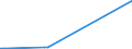 KN 72223098 /Exporte /Einheit = Preise (Euro/Tonne) /Partnerland: Aegypten /Meldeland: Europäische Union /72223098:Stabstahl aus Nichtrostendem Stahl, Kalthergestellt Oder Kaltfertiggestellt und Weitergehend Bearbeitet Oder Warmhergestellt und Weitergehend Bearbeitet, A.n.g. (Ausg. Warmgewalzt, Warmgezogen Oder Warmstranggepresst, nur Plattiert Sowie Geschmiedete Erzeugnisse)