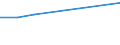 KN 72223098 /Exporte /Einheit = Preise (Euro/Tonne) /Partnerland: Gabun /Meldeland: Europäische Union /72223098:Stabstahl aus Nichtrostendem Stahl, Kalthergestellt Oder Kaltfertiggestellt und Weitergehend Bearbeitet Oder Warmhergestellt und Weitergehend Bearbeitet, A.n.g. (Ausg. Warmgewalzt, Warmgezogen Oder Warmstranggepresst, nur Plattiert Sowie Geschmiedete Erzeugnisse)