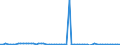 KN 72223098 /Exporte /Einheit = Preise (Euro/Tonne) /Partnerland: Vereinigte Staaten von Amerika /Meldeland: Europäische Union /72223098:Stabstahl aus Nichtrostendem Stahl, Kalthergestellt Oder Kaltfertiggestellt und Weitergehend Bearbeitet Oder Warmhergestellt und Weitergehend Bearbeitet, A.n.g. (Ausg. Warmgewalzt, Warmgezogen Oder Warmstranggepresst, nur Plattiert Sowie Geschmiedete Erzeugnisse)