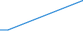 KN 72224030 /Exporte /Einheit = Preise (Euro/Tonne) /Partnerland: Madagaskar /Meldeland: Europäische Union /72224030:Profile aus Nichtrostendem Stahl, Warmgewalzt, Warmgezogen Oder Warmstranggepresst, nur Plattiert