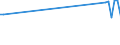 KN 72224030 /Exporte /Einheit = Preise (Euro/Tonne) /Partnerland: Indien /Meldeland: Europäische Union /72224030:Profile aus Nichtrostendem Stahl, Warmgewalzt, Warmgezogen Oder Warmstranggepresst, nur Plattiert