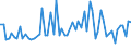 CN 72224091 /Exports /Unit = Prices (Euro/ton) /Partner: Italy /Reporter: European Union /72224091:Angles, Shapes and Sections of Stainless Steel, Obtained From Flat-rolled Products, not Further Worked Than Cold-formed or Cold-finished