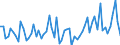 CN 72224091 /Exports /Unit = Prices (Euro/ton) /Partner: Belgium /Reporter: European Union /72224091:Angles, Shapes and Sections of Stainless Steel, Obtained From Flat-rolled Products, not Further Worked Than Cold-formed or Cold-finished