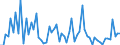 CN 72224091 /Exports /Unit = Prices (Euro/ton) /Partner: Austria /Reporter: European Union /72224091:Angles, Shapes and Sections of Stainless Steel, Obtained From Flat-rolled Products, not Further Worked Than Cold-formed or Cold-finished