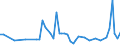 CN 72224091 /Exports /Unit = Prices (Euro/ton) /Partner: Romania /Reporter: European Union /72224091:Angles, Shapes and Sections of Stainless Steel, Obtained From Flat-rolled Products, not Further Worked Than Cold-formed or Cold-finished