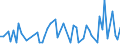 CN 72224091 /Exports /Unit = Prices (Euro/ton) /Partner: Slovenia /Reporter: European Union /72224091:Angles, Shapes and Sections of Stainless Steel, Obtained From Flat-rolled Products, not Further Worked Than Cold-formed or Cold-finished