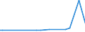 KN 72224091 /Exporte /Einheit = Preise (Euro/Tonne) /Partnerland: Bosn.-herzegowina /Meldeland: Europäische Union /72224091:Profile aus Nichtrostendem Stahl, aus Flachgewalzten Erzeugnissen nur Kalthergestellt