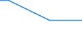 KN 72224091 /Exporte /Einheit = Preise (Euro/Tonne) /Partnerland: Nigeria /Meldeland: Europäische Union /72224091:Profile aus Nichtrostendem Stahl, aus Flachgewalzten Erzeugnissen nur Kalthergestellt