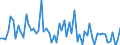 CN 72224093 /Exports /Unit = Prices (Euro/ton) /Partner: Netherlands /Reporter: European Union /72224093:Angles, Shapes and Sections of Stainless Steel, not Further Worked Than Cold-formed or Cold-finished (Excl. Products Obtained From Flat-rolled Products)