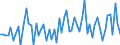 CN 72224093 /Exports /Unit = Prices (Euro/ton) /Partner: United Kingdom /Reporter: European Union /72224093:Angles, Shapes and Sections of Stainless Steel, not Further Worked Than Cold-formed or Cold-finished (Excl. Products Obtained From Flat-rolled Products)