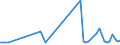 CN 72224093 /Exports /Unit = Prices (Euro/ton) /Partner: Estonia /Reporter: European Union /72224093:Angles, Shapes and Sections of Stainless Steel, not Further Worked Than Cold-formed or Cold-finished (Excl. Products Obtained From Flat-rolled Products)