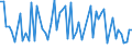 CN 72224093 /Exports /Unit = Prices (Euro/ton) /Partner: Usa /Reporter: European Union /72224093:Angles, Shapes and Sections of Stainless Steel, not Further Worked Than Cold-formed or Cold-finished (Excl. Products Obtained From Flat-rolled Products)