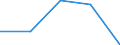 CN 7222 /Exports /Unit = Prices (Euro/ton) /Partner: Faroe Isles /Reporter: Eur27 /7222:Other Bars and Rods of Stainless Steel; Angles, Shapes and Sections of Stainless Steel, N.e.s.