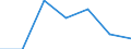 CN 7222 /Exports /Unit = Prices (Euro/ton) /Partner: Switzerland /Reporter: Eur27 /7222:Other Bars and Rods of Stainless Steel; Angles, Shapes and Sections of Stainless Steel, N.e.s.