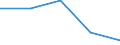 CN 7222 /Exports /Unit = Prices (Euro/ton) /Partner: Yugoslavia /Reporter: Eur27 /7222:Other Bars and Rods of Stainless Steel; Angles, Shapes and Sections of Stainless Steel, N.e.s.