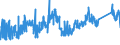 CN 7222 /Exports /Unit = Prices (Euro/ton) /Partner: Latvia /Reporter: Eur27_2020 /7222:Other Bars and Rods of Stainless Steel; Angles, Shapes and Sections of Stainless Steel, N.e.s.