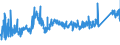 CN 7222 /Exports /Unit = Prices (Euro/ton) /Partner: Bulgaria /Reporter: Eur27_2020 /7222:Other Bars and Rods of Stainless Steel; Angles, Shapes and Sections of Stainless Steel, N.e.s.