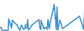 CN 7222 /Exports /Unit = Prices (Euro/ton) /Partner: Turkmenistan /Reporter: Eur27_2020 /7222:Other Bars and Rods of Stainless Steel; Angles, Shapes and Sections of Stainless Steel, N.e.s.