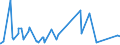 CN 7222 /Exports /Unit = Prices (Euro/ton) /Partner: Gambia /Reporter: Eur27_2020 /7222:Other Bars and Rods of Stainless Steel; Angles, Shapes and Sections of Stainless Steel, N.e.s.