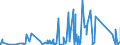 CN 7222 /Exports /Unit = Prices (Euro/ton) /Partner: Equat.guinea /Reporter: Eur27_2020 /7222:Other Bars and Rods of Stainless Steel; Angles, Shapes and Sections of Stainless Steel, N.e.s.