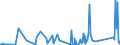 CN 7222 /Exports /Unit = Prices (Euro/ton) /Partner: S.tome /Reporter: Eur27_2020 /7222:Other Bars and Rods of Stainless Steel; Angles, Shapes and Sections of Stainless Steel, N.e.s.