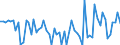 CN 72241000 /Exports /Unit = Prices (Euro/ton) /Partner: Germany /Reporter: European Union /72241000:Steel, Alloy, Other Than Stainless, in Ingots or Other Primary Forms (Excl. Waste and Scrap in Ingot Form, and Products Obtained by Continuous Casting)