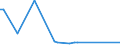 KN 72241000 /Exporte /Einheit = Preise (Euro/Tonne) /Partnerland: Irland /Meldeland: Europäische Union /72241000:Stahl, Legiert, Anderer als Nichtrostender Stahl, in Rohbl”cken 'ingots' Oder Anderen Rohformen (Ausg. Abfallbl”cke Sowie Stranggegossene Erzeugnisse)