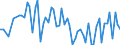 CN 72241000 /Exports /Unit = Prices (Euro/ton) /Partner: Finland /Reporter: European Union /72241000:Steel, Alloy, Other Than Stainless, in Ingots or Other Primary Forms (Excl. Waste and Scrap in Ingot Form, and Products Obtained by Continuous Casting)