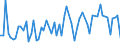 CN 72241000 /Exports /Unit = Prices (Euro/ton) /Partner: Austria /Reporter: European Union /72241000:Steel, Alloy, Other Than Stainless, in Ingots or Other Primary Forms (Excl. Waste and Scrap in Ingot Form, and Products Obtained by Continuous Casting)