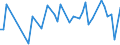 CN 72241000 /Exports /Unit = Prices (Euro/ton) /Partner: Slovakia /Reporter: European Union /72241000:Steel, Alloy, Other Than Stainless, in Ingots or Other Primary Forms (Excl. Waste and Scrap in Ingot Form, and Products Obtained by Continuous Casting)