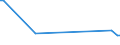 KN 72249001 /Exporte /Einheit = Preise (Euro/Tonne) /Partnerland: Italien /Meldeland: Europäische Union /72249001:Halbzeug aus Schnellarbeitsstahl, mit Quadratischem Oder Rechteckigem Querschnitt, Warm Vorgewalzt Oder Stranggegossen, mit Einer Breite von < dem Zweifachen der Dicke