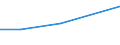 KN 72249001 /Exporte /Einheit = Preise (Euro/Tonne) /Partnerland: Ver.koenigreich /Meldeland: Europäische Union /72249001:Halbzeug aus Schnellarbeitsstahl, mit Quadratischem Oder Rechteckigem Querschnitt, Warm Vorgewalzt Oder Stranggegossen, mit Einer Breite von < dem Zweifachen der Dicke