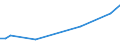 KN 72249001 /Exporte /Einheit = Preise (Euro/Tonne) /Partnerland: Norwegen /Meldeland: Europäische Union /72249001:Halbzeug aus Schnellarbeitsstahl, mit Quadratischem Oder Rechteckigem Querschnitt, Warm Vorgewalzt Oder Stranggegossen, mit Einer Breite von < dem Zweifachen der Dicke