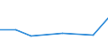 KN 72249001 /Exporte /Einheit = Preise (Euro/Tonne) /Partnerland: Schweden /Meldeland: Europäische Union /72249001:Halbzeug aus Schnellarbeitsstahl, mit Quadratischem Oder Rechteckigem Querschnitt, Warm Vorgewalzt Oder Stranggegossen, mit Einer Breite von < dem Zweifachen der Dicke