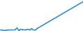 KN 72249001 /Exporte /Einheit = Preise (Euro/Tonne) /Partnerland: Oesterreich /Meldeland: Europäische Union /72249001:Halbzeug aus Schnellarbeitsstahl, mit Quadratischem Oder Rechteckigem Querschnitt, Warm Vorgewalzt Oder Stranggegossen, mit Einer Breite von < dem Zweifachen der Dicke