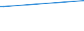 KN 72249001 /Exporte /Einheit = Preise (Euro/Tonne) /Partnerland: Polen /Meldeland: Europäische Union /72249001:Halbzeug aus Schnellarbeitsstahl, mit Quadratischem Oder Rechteckigem Querschnitt, Warm Vorgewalzt Oder Stranggegossen, mit Einer Breite von < dem Zweifachen der Dicke